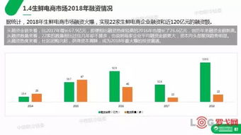 6.18背后的故事丨生鲜电商冷链物流研究报告