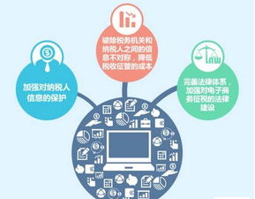 影响深远的两会提案，关乎你的吃、住、行与电子商务经营